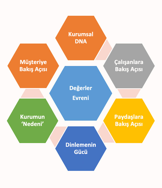 Değer Yaratan Liderlik Programı